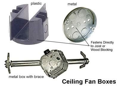 ceiling fan junction box types|ceiling fan rated outlet box.